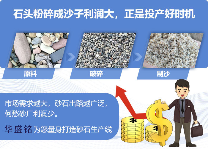 硬料制砂設備廠家